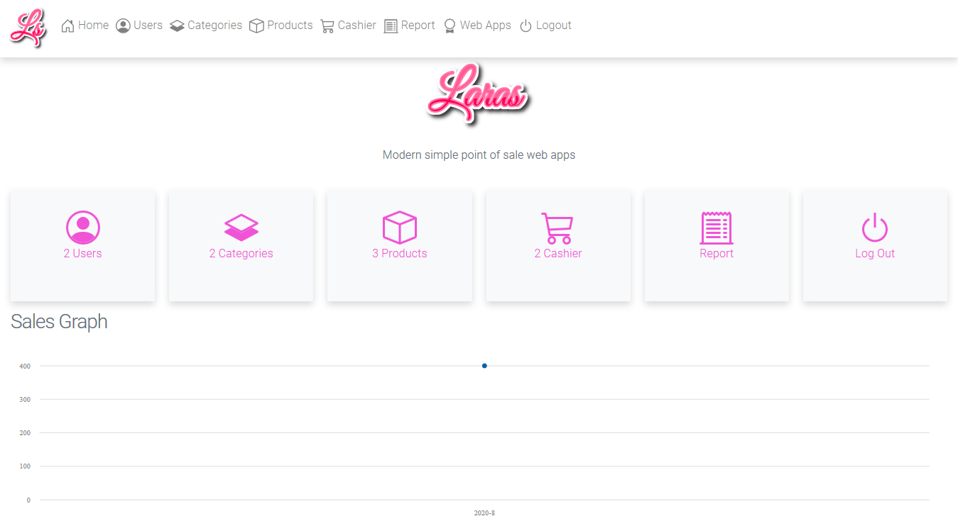 Laravel point of sale apps aplikasi kasir toko penjualan online